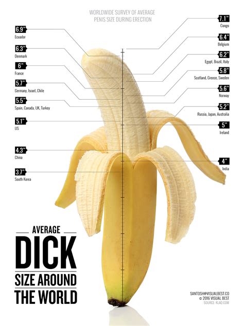 cock picture|Shown Actual Size: A Penis Shape & Size Lowdown